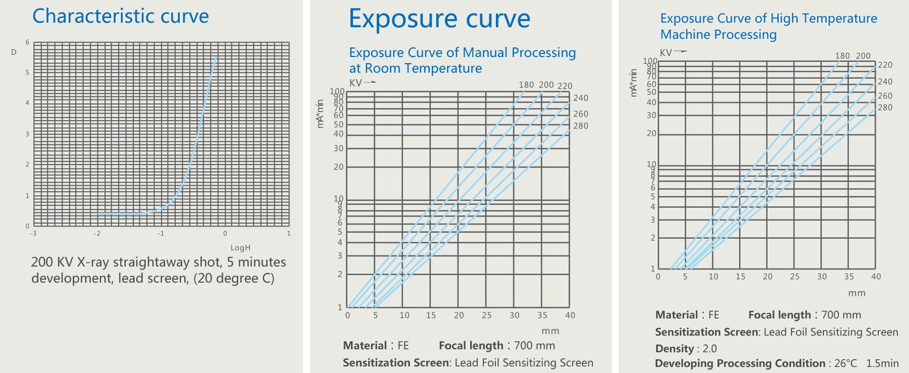 Fuji/Agfa/GE/Koda/carestream/NDTQUAM Industrial XRay Film,digital